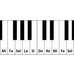 Clavier de piano à imprimer – Touches et modèles pour l’étude musicale
